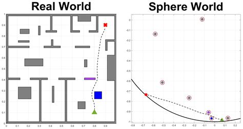 Learning to Execute Timed-Temporal-Logic Navigation Tasks under Input ...