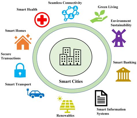 A Review of Functional Encryption in IoT Applications