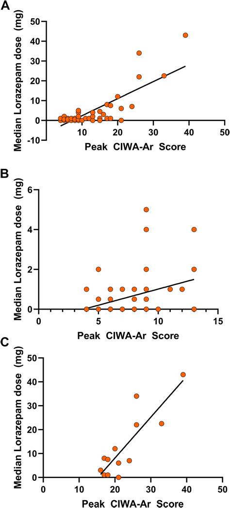 Clinical Characteristics and Treatment Outcomes of Alcohol Withdrawal ...