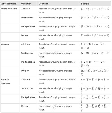 Rational Numbers Class 7 Notes Maths Chapter 1 Free PDF