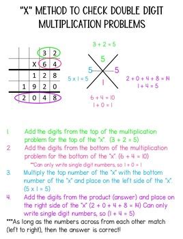 Image result for Color-Coded Multiplication Template Standard Algorithm