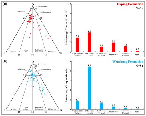 Diagenetic Evolution of Syngenetic Volcanogenic Sediment and Their ...
