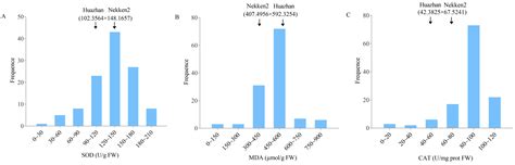 The Mining of Genetic Loci and the Analysis of Candidate Genes to ...
