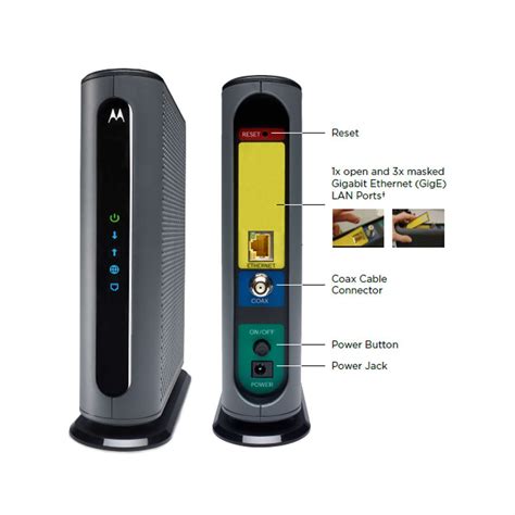 Cable Modem 的图像结果