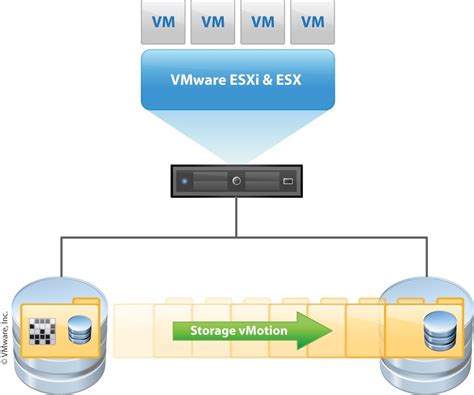 【VMware虚拟化解决方案】服务器虚拟化案例_vaanhq的博客-CSDN博客