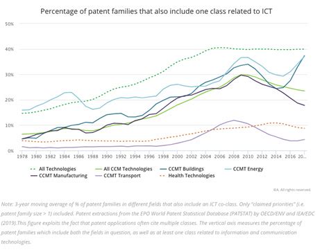 Environmental Science Graph 的图像结果