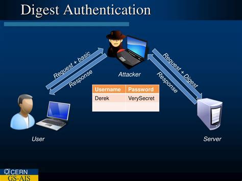 Image result for Digest Access Authentication Example