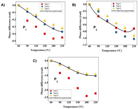 Image result for Multi Mode Interferometer