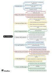 Mind Map: My Childhood - Class 9 PDF Download