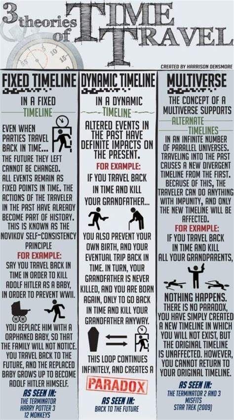 3 Popular Time Travel Theory Concepts Explained