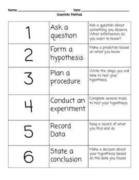 Method Computer Science 的图像结果