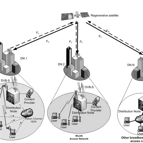 Image result for Mesh Network Open Source
