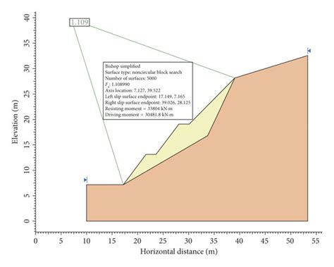 Image result for Limit Equilibrium Method
