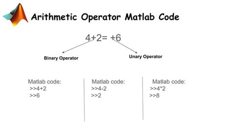 Image result for MATLAB Logical Operators
