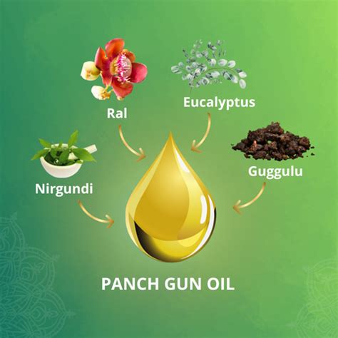 Pain Relieving Ayurvedic Herbs & Oils – MedoSpecia