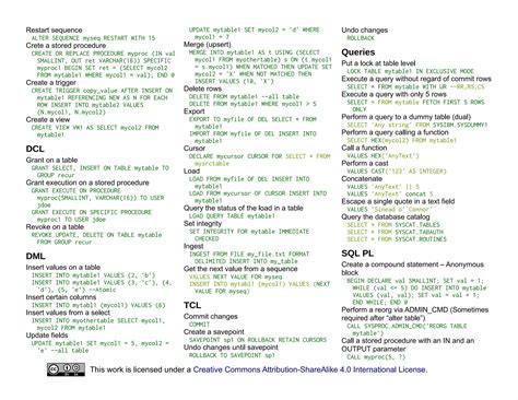 Image result for DB2 SQL Cheat Sheet