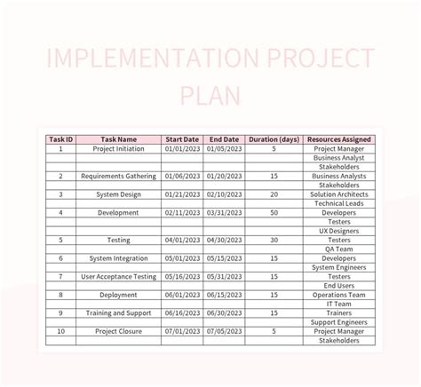 Image result for Project Management Implementation Plan Template