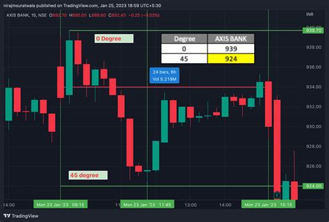 Image result for Gann Course