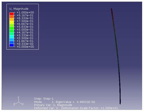 Buckling Solution of Fixed–Free Anisotropic Laminated Composite Columns ...