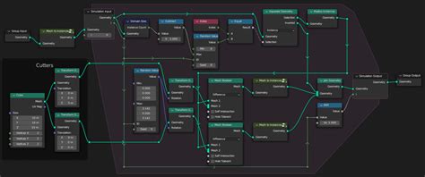 Image result for Boolean 2 Mesh Blender