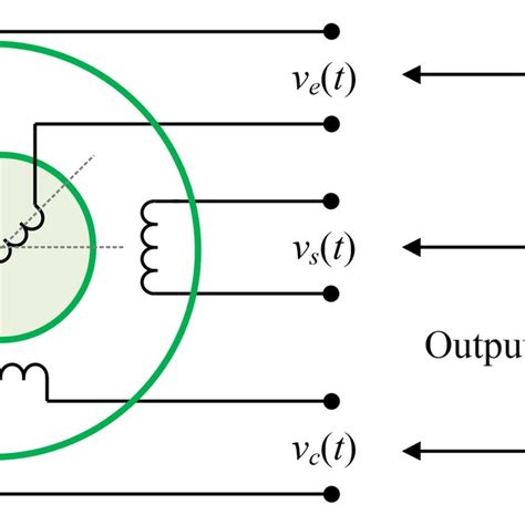 Image result for Resolver Sensor