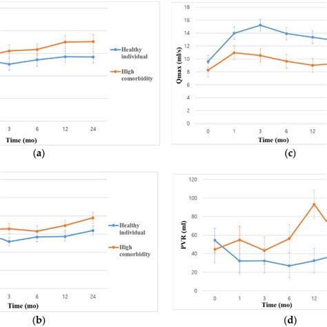 Generalize Linear Mixed Model 的图像结果