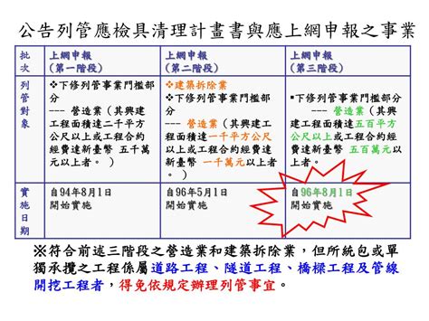 Image result for Line Algorithm Taking Data Image