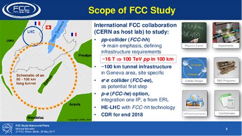 Image result for Map CERN FCC