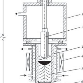 Sponge Titanium Production Flow Chart 的图像结果