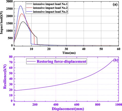 Image result for Demagnetization Curve NdFeB
