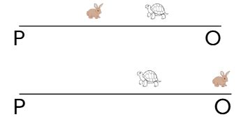 [Solved] A hare and a tortoise run between points O and P located ...