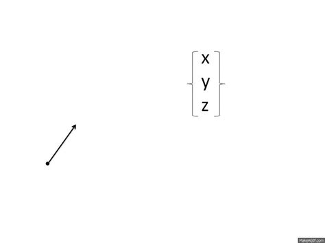 Image result for Vector Multiplication Graphics