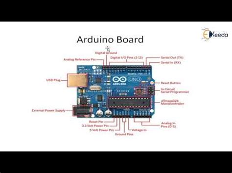 Image result for Arduinoç