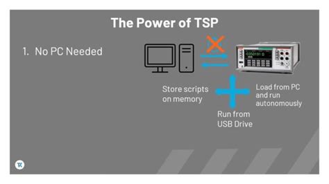 How TSP Works 的图像结果