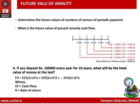Image result for Time Value Money Calculation Using Excel