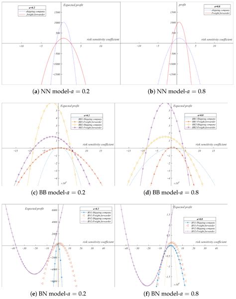 Freight Rate Decisions in Shipping Logistics Service Supply Chains ...