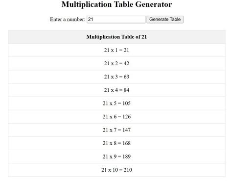 Write a HTML Program to create a Mathematical Table using JavaScript ...
