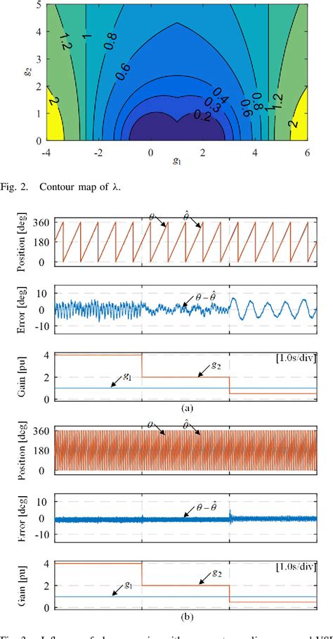 Image result for Acim Foc Using Flux Observer MATLAB
