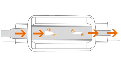 Vortex flow meters from ifm - advantages and benefits - ifm
