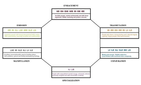 Image result for Nen Types