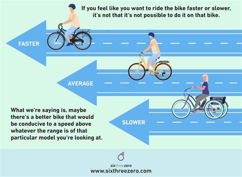 Max Riding Speeds and Distances for Bicycles: A Comprehensive Guide
