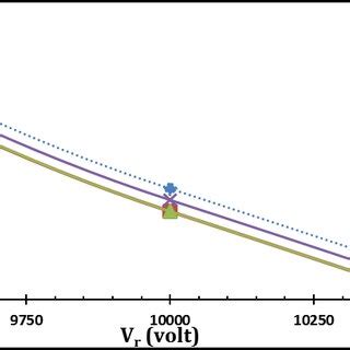 Image result for Resolving Power of Objective Lens