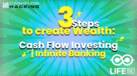 Image result for Unblock Wealth Flow
