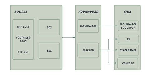 Vector Log Computer 的图像结果