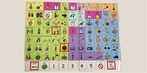 Image result for Core Board Color Coding Guide