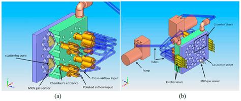 Physical Confounding Factors Affecting Gas Sensors Response: A Review ...
