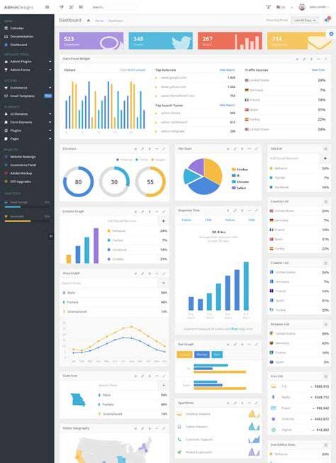 Image result for Dashboard Using Java