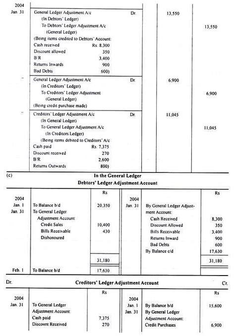 Self-Balancing Ledgers - Commerce PDF Download