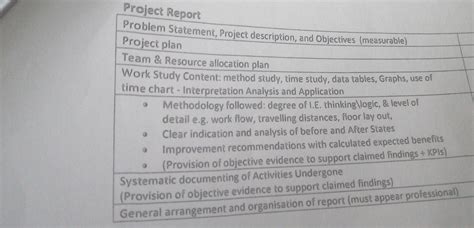 How to Write a Project Problem Statement UK 的图像结果