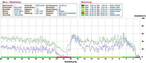 Image result for How to Check Image Resolution in PDF